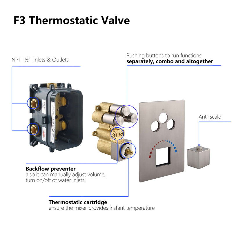 All-In-One Kit with Rough in-Valve, 16"