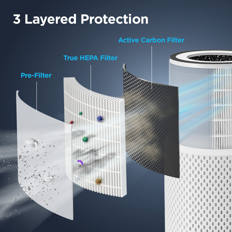 White 3-in-1 HEPA Air Purifier with Extra Filter Bundle