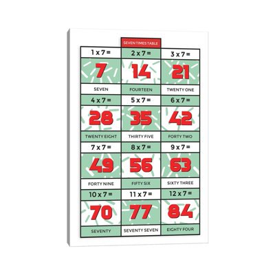 «Retro Times Tables - 7» par PaperPaintPixels, impression sur toile tendue