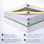 Essential Ortho Firm Memory Foam Mattress-124210423
