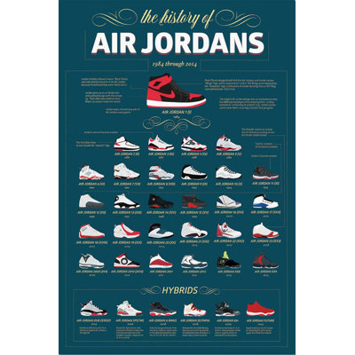 " The History Of Air Jordans 1984 Through 2014 "