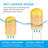 Face Mask Swimming Covers