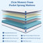 Neche Mattress-132143050-132143051