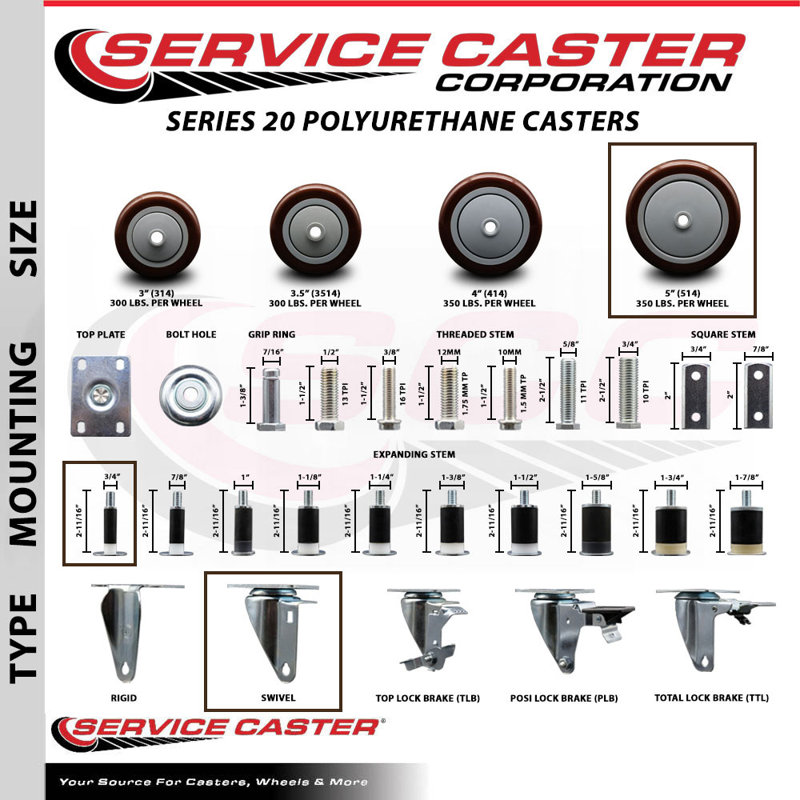 Roulettes extensibles en poly sur roues pivotantes 3/4 po SCC
