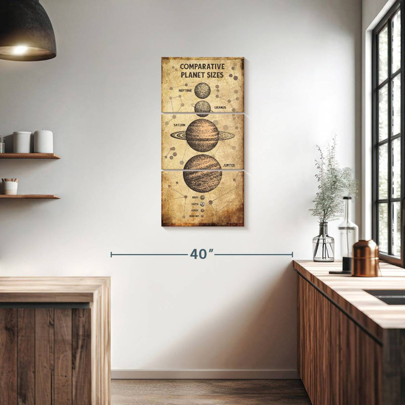 Tableau des tailles de planète, H 38 po x l 18 po