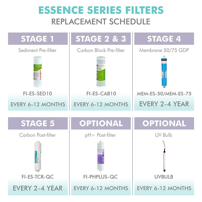 Filtre de remplacement des sédiments