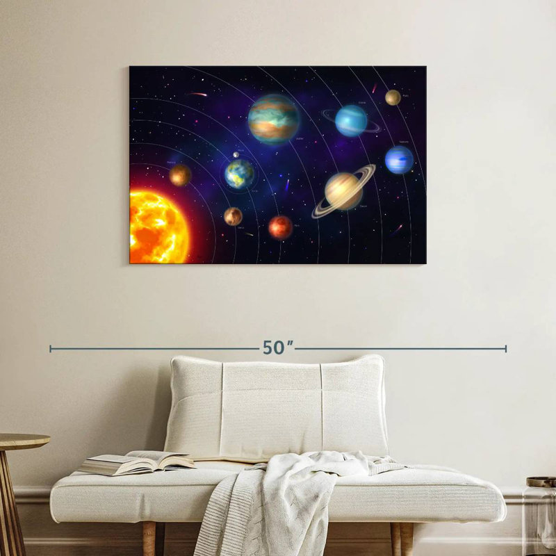 Orbites du système solaire Oberle, H 26 po x l 39 po