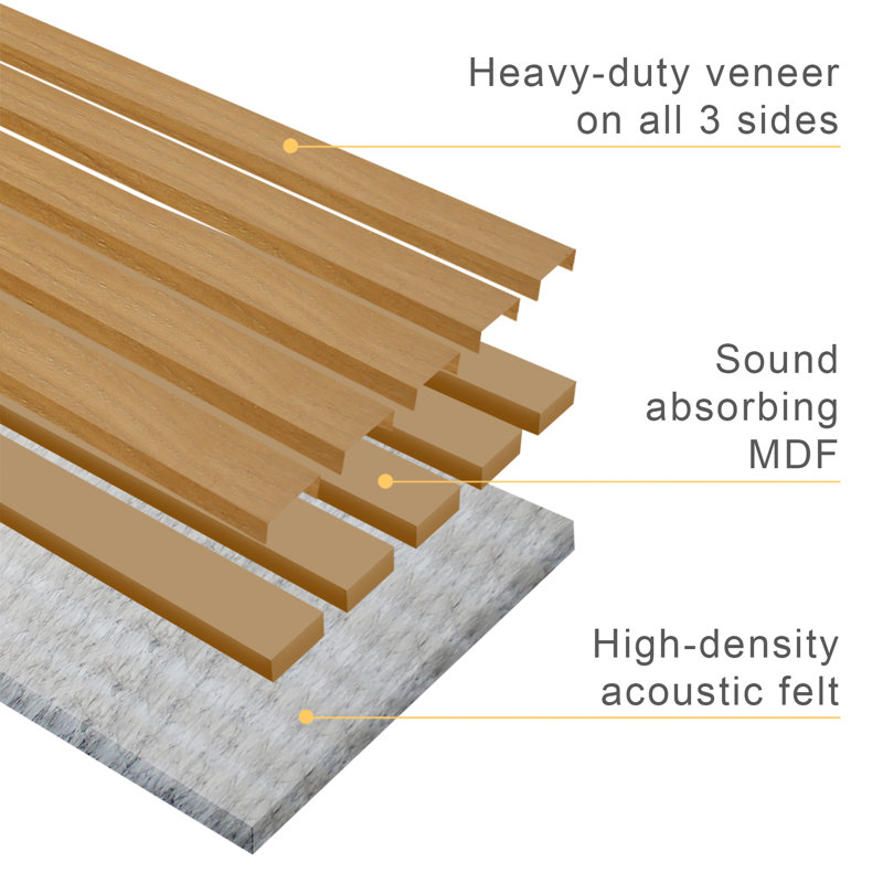 106" x 12.6" Acoustic Wood Wall Paneling, Decorative Soundproof Panels for Walls and Ceilings, 3D Slat Wood Wall Panels
