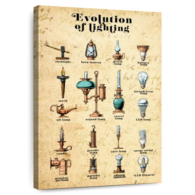 Senne Evolution Of Lighting Chart