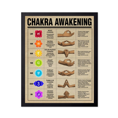 Chakra Awakening