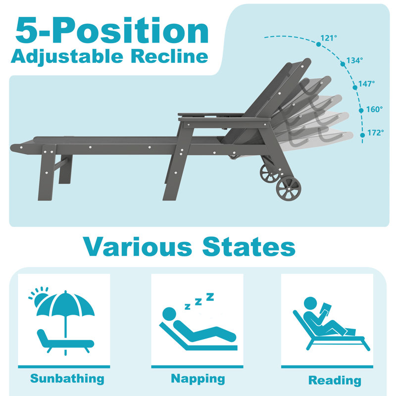 74" HDPE Reclining Chaise Lounge – 5-Position Adjustable with Cup Holder and Wheels, Gray