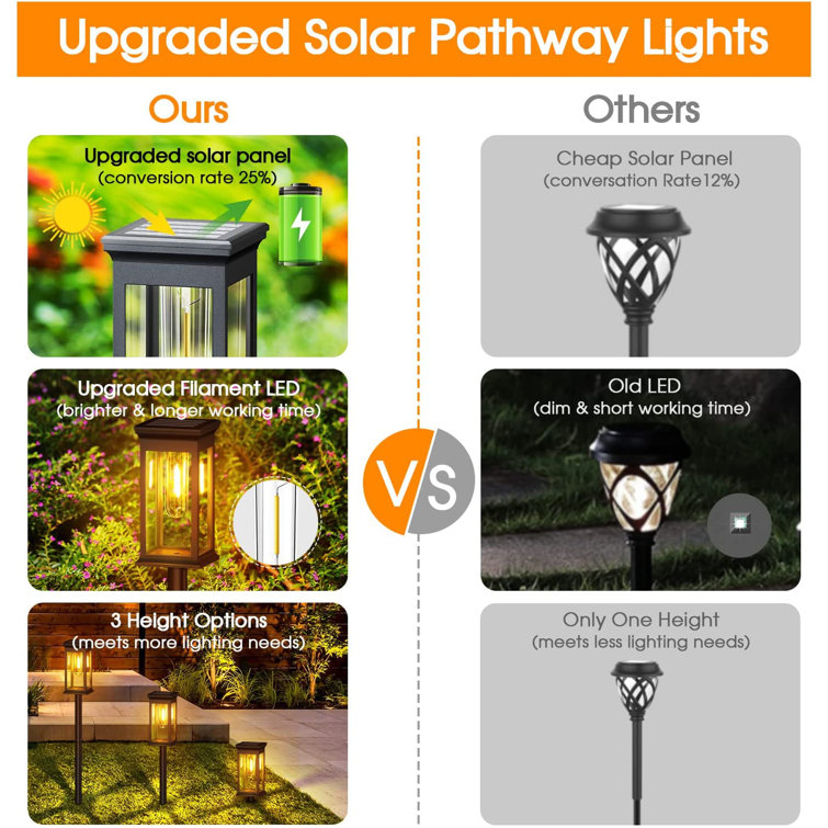 BUCASA Black Low Voltage Solar Powered Integrated LED Pathway Light Pack &  Reviews