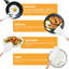 12 - Piece Plastic Cookware Set