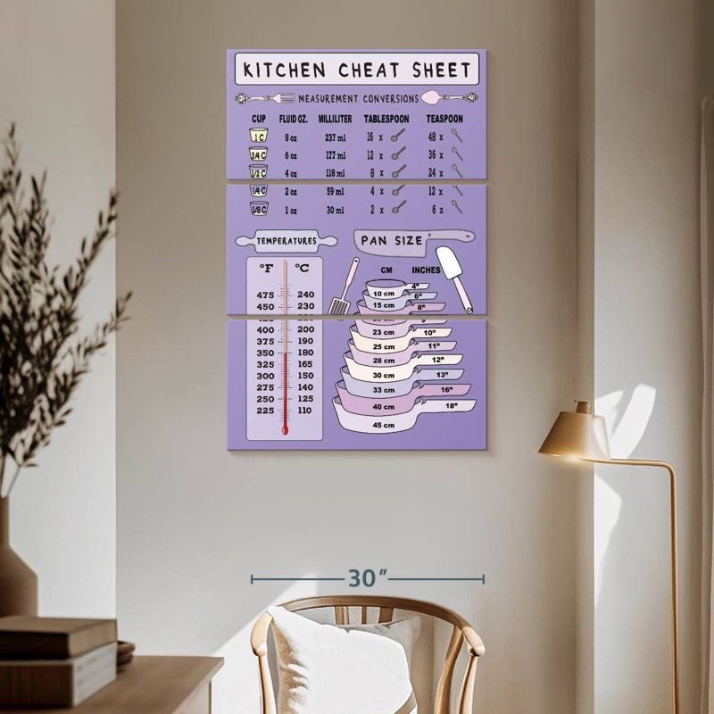 Kema Kitchen Cheat Sheet Wall Sign
