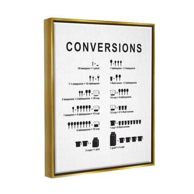 «Kitchen Conversions», graphique informatif sur toile