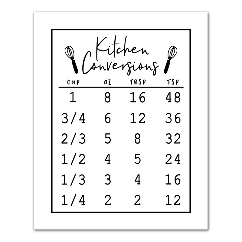 " Kitchen Conversions "