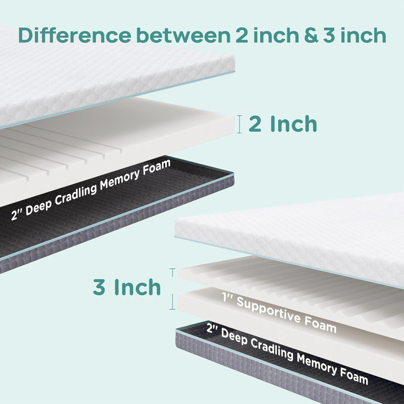3 Inch Firm Mattress Topper, Memory Foam Bed Topper With Soft & Firm Options For Back Pain Relief, Mattress Topper With 2-Sided Cover, Ergonomic 5-Zone Design, Certipur Certified