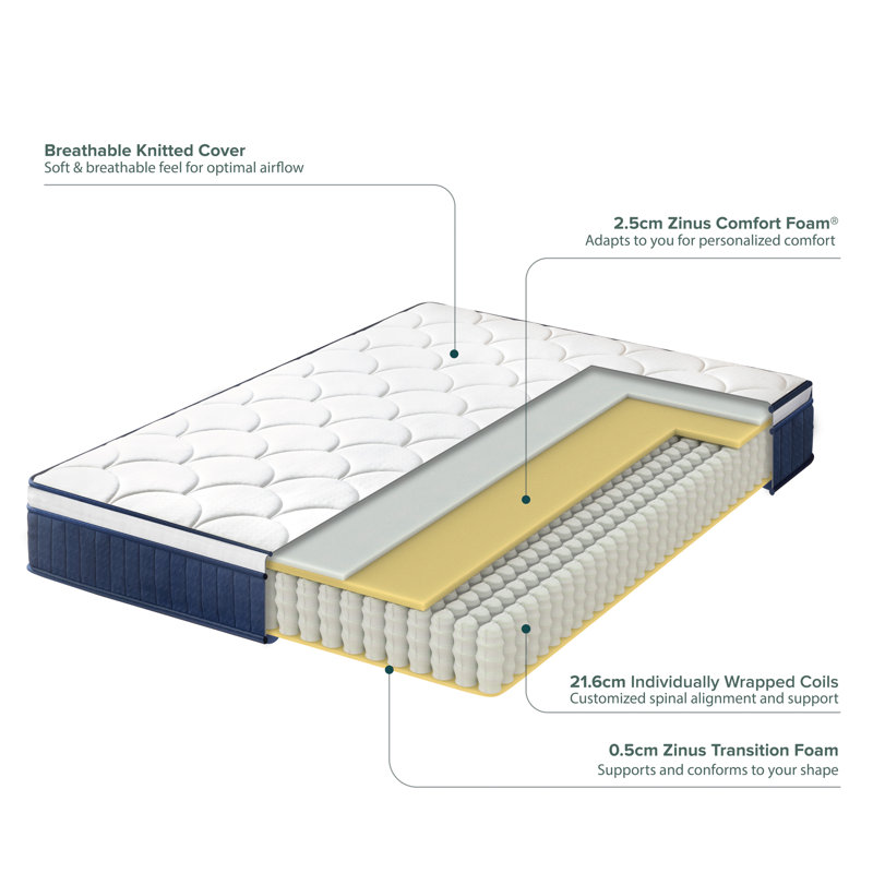 Tight Top Pocket Spring Mattress 25cm/10in Height, Kingsize (5')