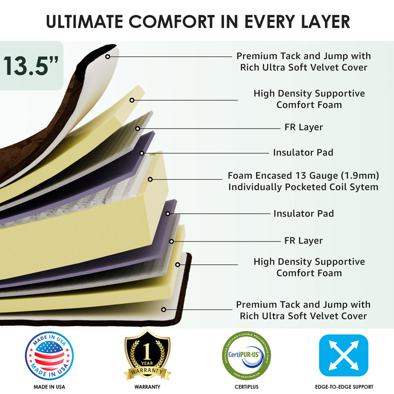  Matelas orthopédique à plateau-coussin simple face 13,5 pouces, Lit simple