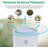 WBM Air Purifier for 1440 Cubic Feet with Fresh Hepa Filter for Allergens, Odors and Pet