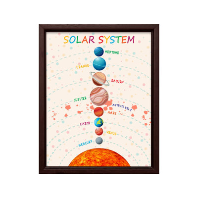 Système solaire n ° 2