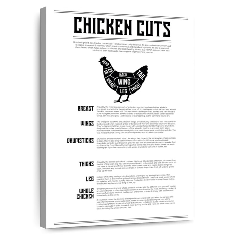 Senne Chicken Cuts Chart, 36" H x 24" W