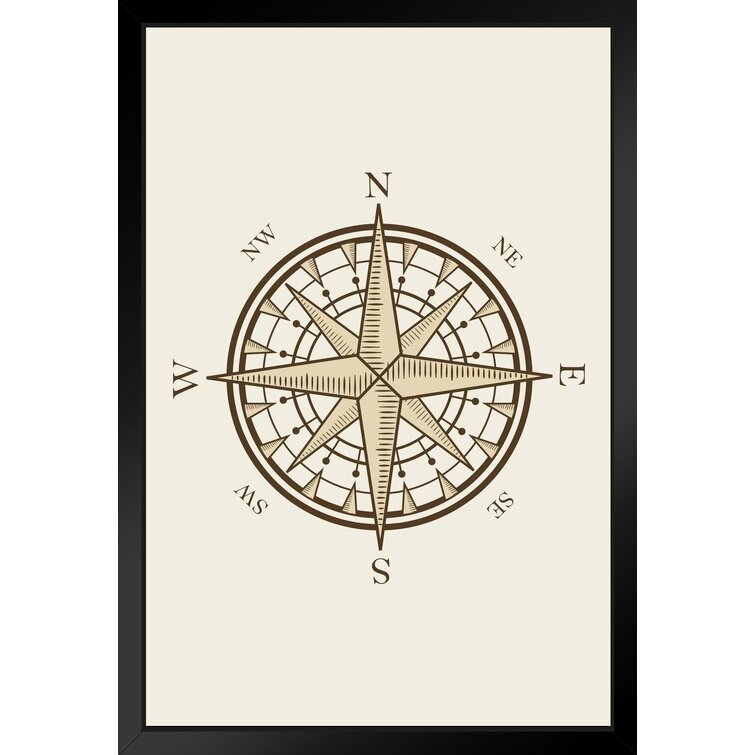 Compass: North, South, East and West