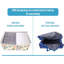 Brayden Studio Polypropylene (PP) Storage Tub & Tote