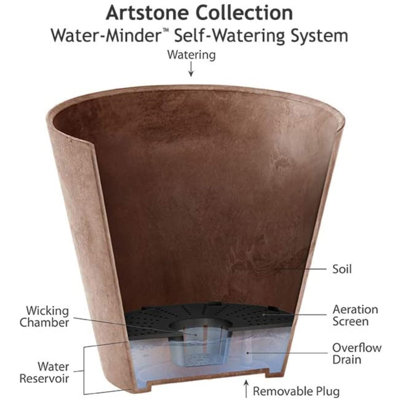 Burdette Self-Watering Stone Indoor / Outdoor Pot Planter