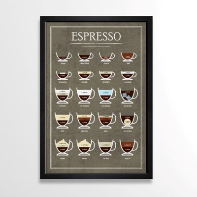 « expresso guide », impression encadrée
