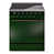 Emerald Green/Bronze selected