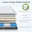 Matelas hybride mi-ferme-1387364287-1387364256