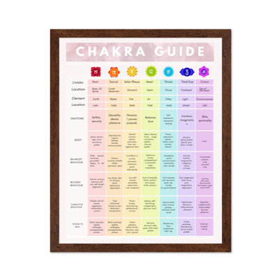 Chakra Guide