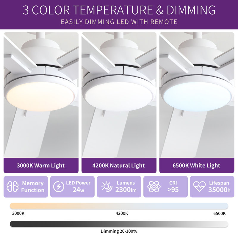 Ventilateur de plafond moderne Homesoul 52 po avec lumière, télécommande, moteur CC réversible 3CCT et minuterie avec mémoire