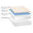 Serenia Sleep 14" Medium Memory Foam Mattress-13494680