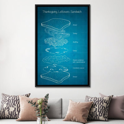 « thanksgiving restes sandwich blueprint », impression sur toile tendue