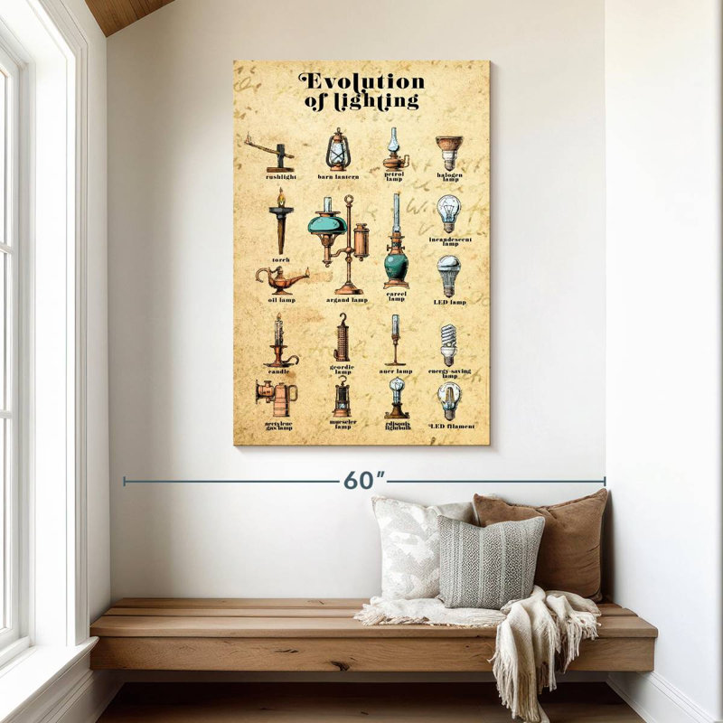 Senne Evolution Of Lighting Chart, 48" H x 32" W