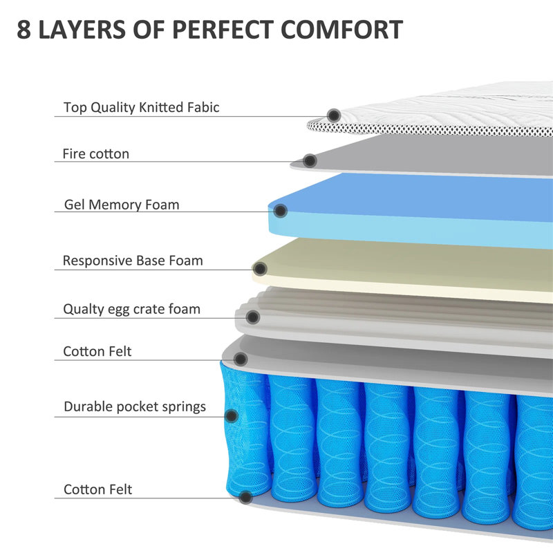 12" Medium Hybrid Mattress, Gel Memory Foam & Individually Wrapped Pocket Springs, Cooling Mattress in a Box, 12", Queen