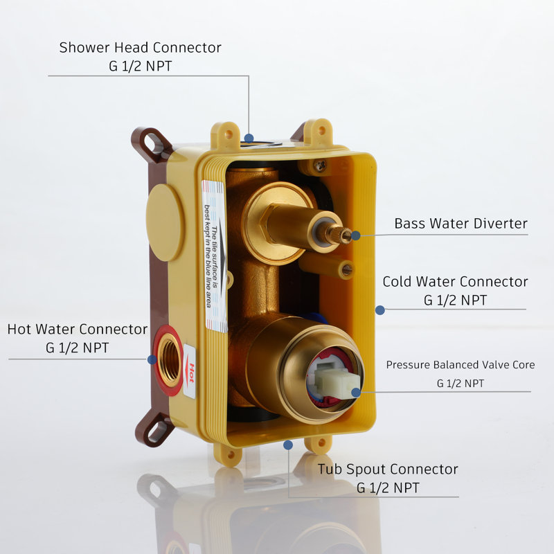 Système de douche à pression équilibrée avec valve brute, Or brossé