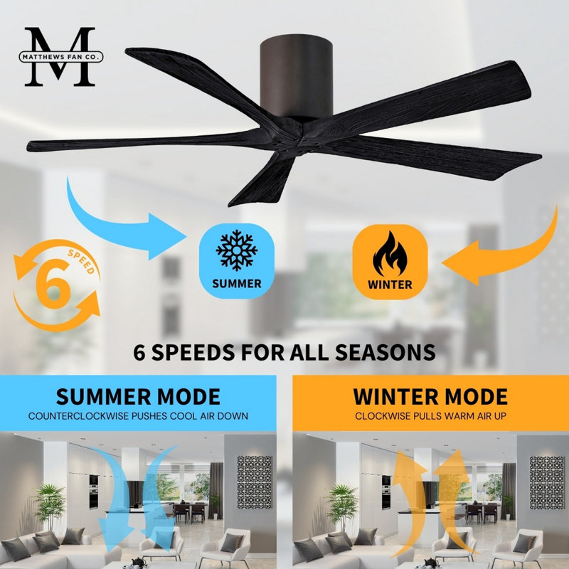 60" Irene 5-Blade Hugger Ceiling Fan with Wall Remote, Gloss White, Matte Black, 60"
