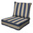 Meridian Outdoor Deep Seating Cushion Set – Comfortable, Durable, Weather-Resistant Design-1043753517-1043753485