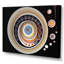 Syncronicity Retro Spiritual Abstract sur impression sur toile-1500125472-1500125535