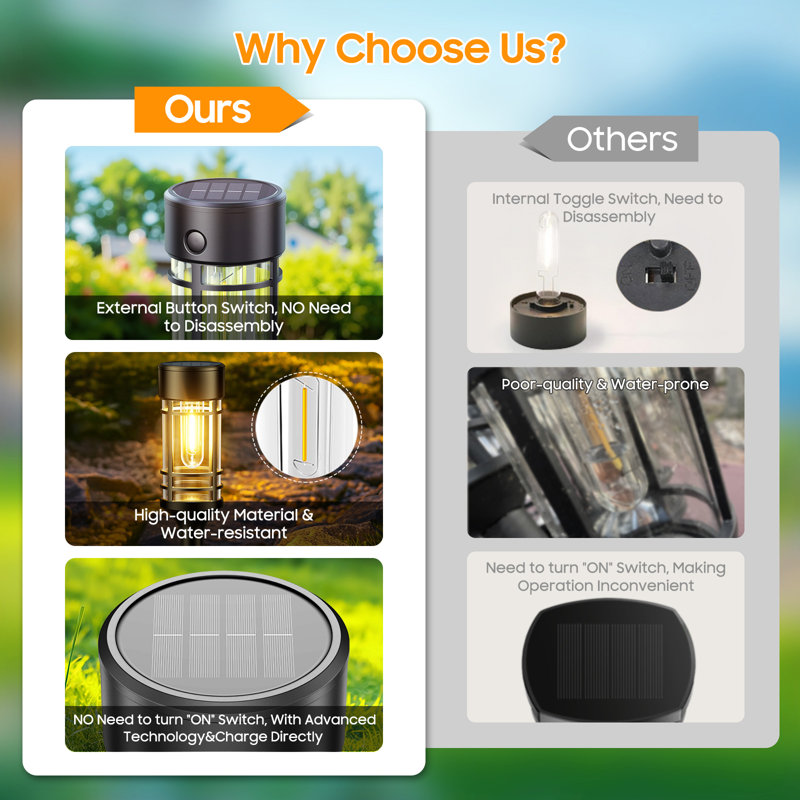 Solar Lights Outdoor Waterproof Ip65, Bright Solar Garden Lights Outdoor, Auto On/off Outdoor Solar Lights For Yard Walkway Driveway Landscape Garden Decor