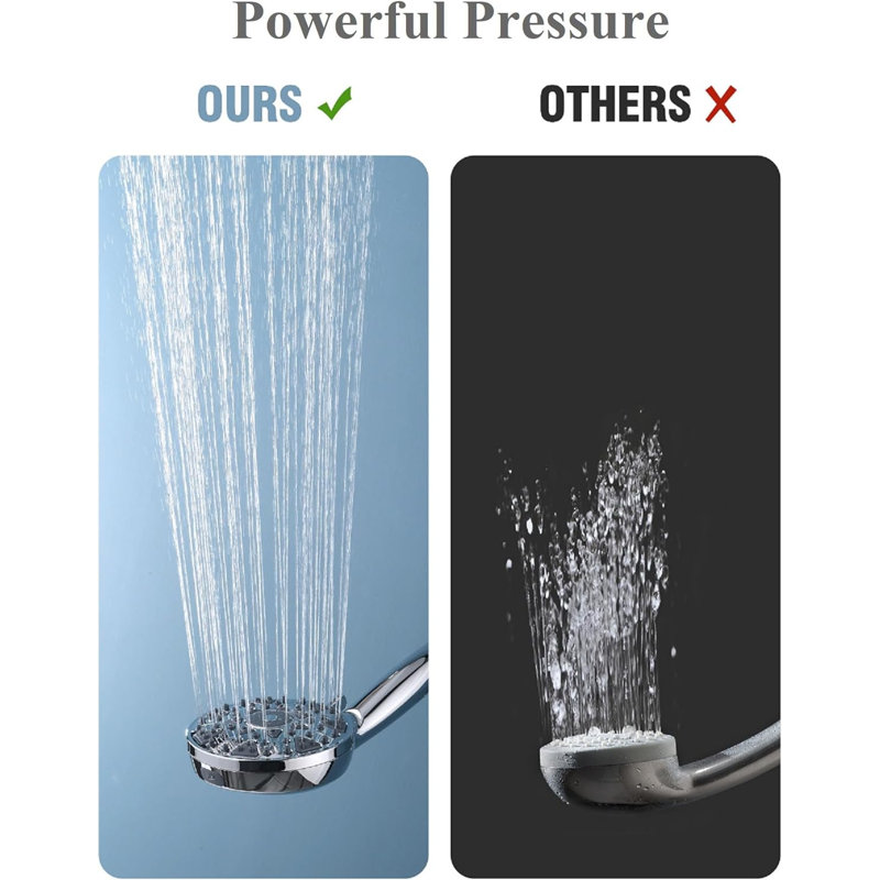 Pomme de douche double 1,75 GPM GPM