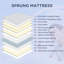 90 x 190 cm Pocket Sprung Mattress