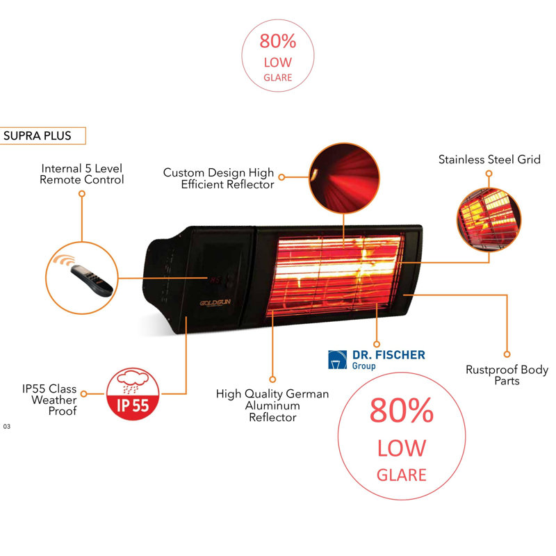 Supra Electric Ceiling Mounted Patio Heater, White