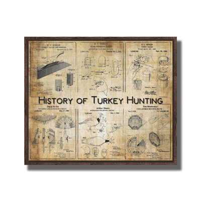 History of Turkey Hunting - Patent Collage