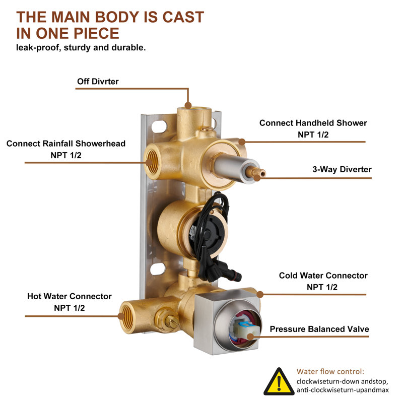 Système de douche complet de luxe à pression équilibrée avec affichage numérique et valve brute, Nickel brossé