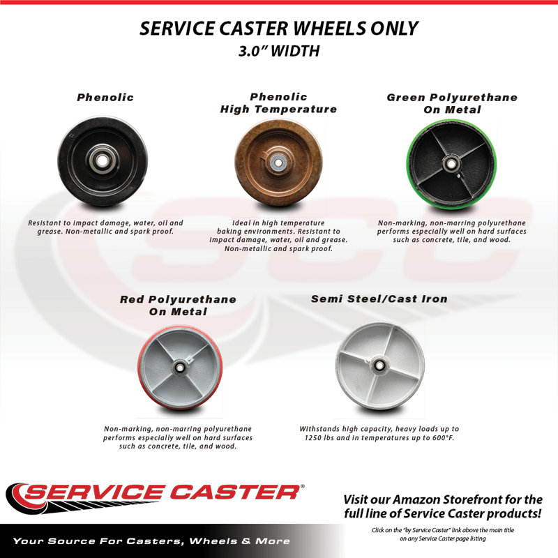 GN Poly on Cast Iron Wheel