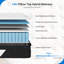 Matelas hybride en mousse à mémoire de forme moyenne 10 po / 12 po Avenco, certifié CertiPUR-US, certifié OEKO-TEX-1102755115-1113812869